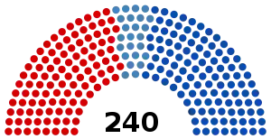 Elecciones legislativas de Bulgaria de 1991