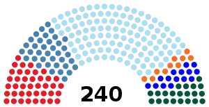 Elecciones legislativas de Bulgaria de 2009