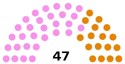 Bhutanese National Assembly election, 2018.svg