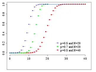 Función de distribución acumulada