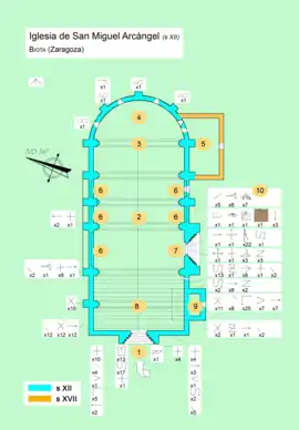 Planta aprox.      1: Pórtico Oeste; entrada. 2: Nave. 3: Presbiterio. 4: Capilla Mayor y Ábside. 5: Sacristía. 6: Capillas laterales. 7: Pórtico Sur o de San Miguel. 8: Coro. 9: Torre. 10: Marcas de cantería
