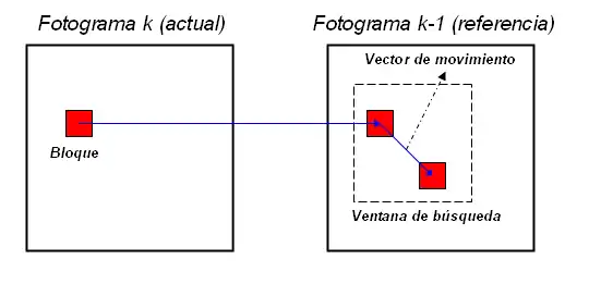 Algoritmo de Block matching