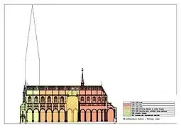 Fases de construcción de la Pieterskerk (alzado)