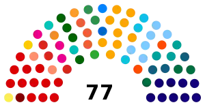 Elecciones estatales de Minas Gerais de 2022