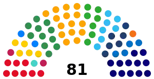 Brasil Senado Febrero 2024.svg