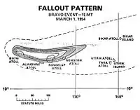 Recorrido de la lluvia radiactiva después de la prueba de Castle Bravo.