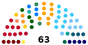 Elecciones estatales de Bahía de 2022