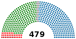 Elecciones parlamentarias de Brasil de 1982