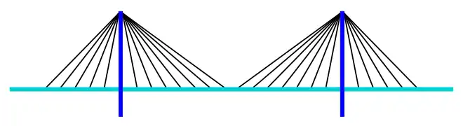 Puente atirantado, diseño en abanico