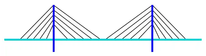 Puente atirantado, diseño en arpa