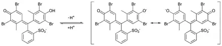 Equilibrio iónico en verde de bromocresol