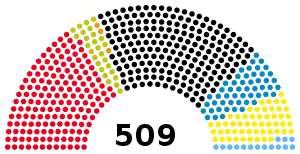 Elecciones federales de Alemania Occidental de 1953