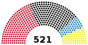 Elecciones federales de Alemania Occidental de 1961