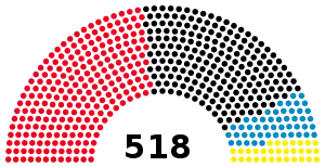 Elecciones federales de Alemania Occidental de 1969