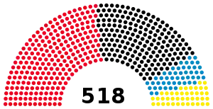 Elecciones federales de Alemania Occidental de 1972