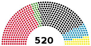 Elecciones federales de Alemania Occidental de 1983