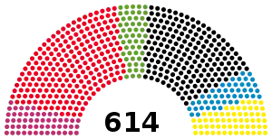 Elecciones federales de Alemania de 2005