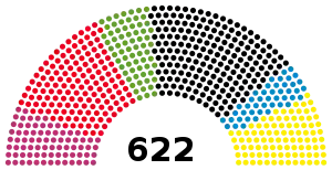 Elecciones federales de Alemania de 2009