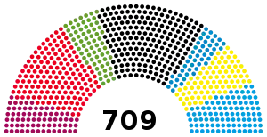 Elecciones federales de Alemania de 2017