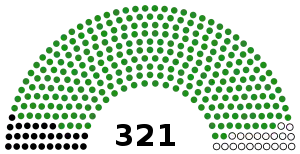 Elecciones generales de Tanzania de 1985