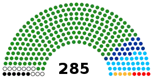 Elecciones generales de Tanzania de 1995