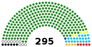 Elecciones generales de Tanzania de 2000