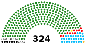 Elecciones generales de Tanzania de 2005