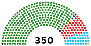 Elecciones generales de Tanzania de 2010