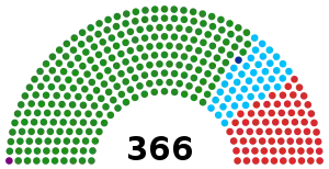 Elecciones generales de Tanzania de 2015