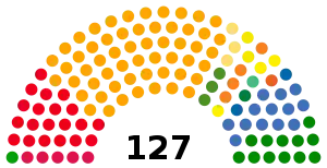 Elecciones generales de Burkina Faso de 2020