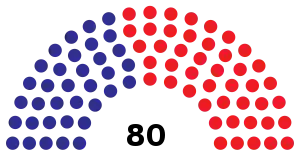 Elecciones generales de Paraguay de 1998