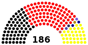 Elecciones generales de Perú de 1962