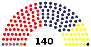 Elecciones parlamentarias de Perú de 1963