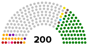 Elecciones generales de Venezuela de 1983