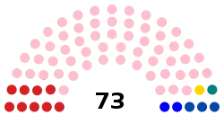 Elecciones generales de Bolivia de 1964