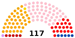 Elecciones generales de Bolivia de 1979