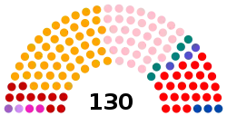 Elecciones generales de Bolivia de 1980