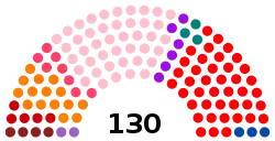 Elecciones generales de Bolivia de 1985