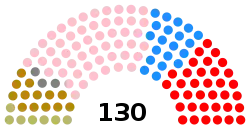 Elecciones generales de Bolivia de 1993