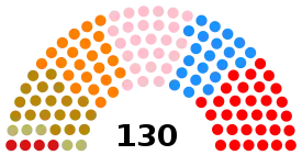 Elecciones generales de Bolivia de 1997