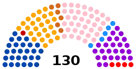 Elecciones generales de Bolivia de 2002