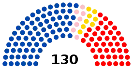 Elecciones generales de Bolivia de 2005