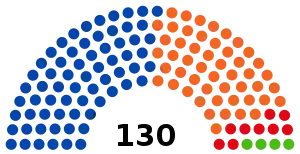 Elecciones generales de Bolivia de 2019