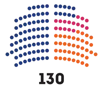 Cámara de Diputados de Bolivia elecciones 2020.svg