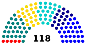 Elecciones parlamentarias de Chile de 1915