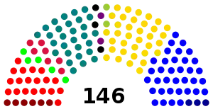 Elecciones parlamentarias de Chile de 1937