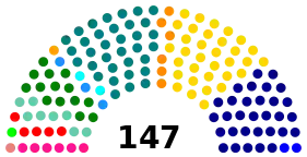 Elecciones parlamentarias de Chile de 1949