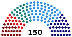 Elecciones parlamentarias de Chile de 1969