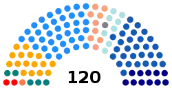 Elecciones parlamentarias de Chile de 1989