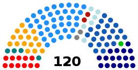 Elecciones parlamentarias de Chile de 1997